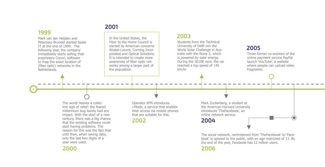 A bird’seyeview of twenty years of broadband Speer IT